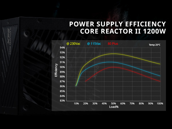 XPG CorereactorII Power Supply